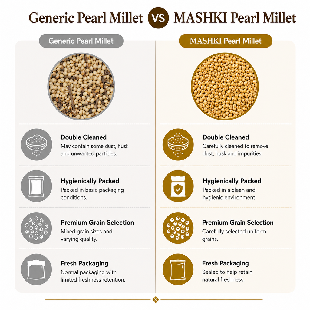 MASHKI Premium Pearl Millet (Bajra/Kambu) for Birds
